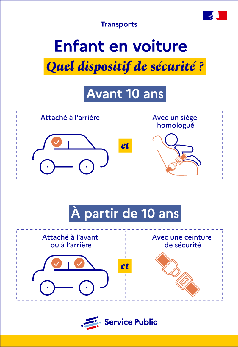 Infographie officielle Service-Public.fr : avant 10 ans, l’enfant est attaché à l’arrière avec un siège homologué ; à partir de 10 ans, il peut être attaché à l’avant ou à l’arrière avec une ceinture de sécurité.